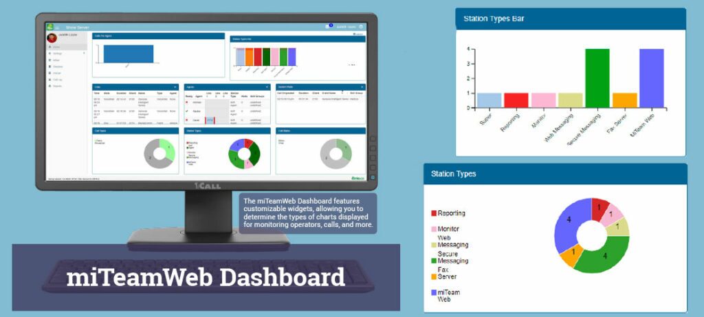 Screen shots of 1Call's miTeamWeb Dashboard