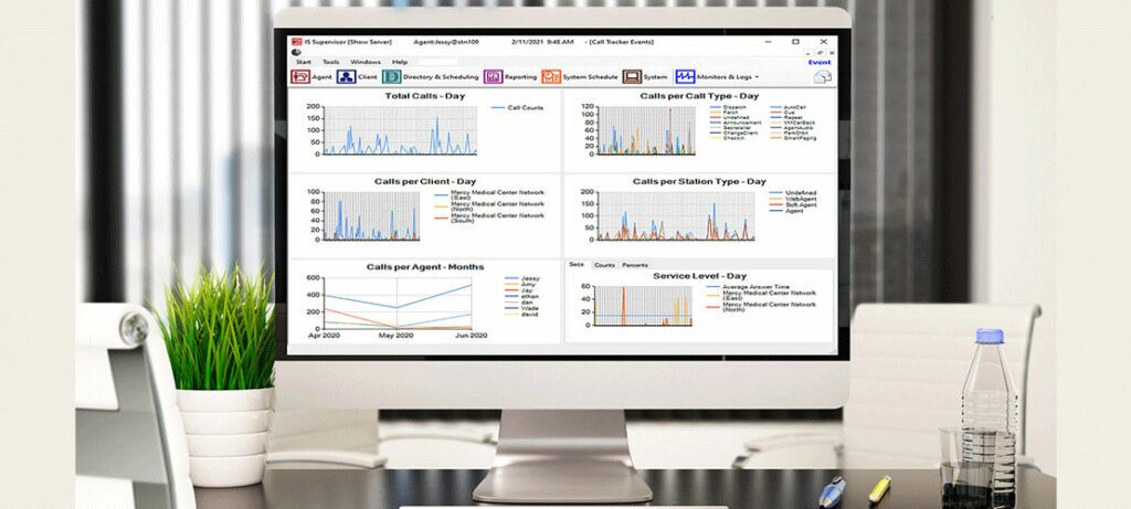 Computer screen displaying call center key performance indicators
