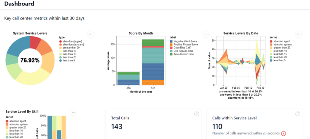 Active Insights Dashboard